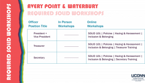 Avery Point & Waterbury SOLID Workshops