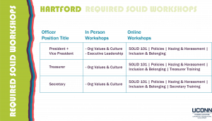 Hartford SOLID Workshops